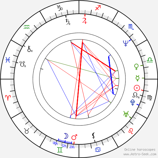 Robert John Burke birth chart, Robert John Burke astro natal horoscope, astrology