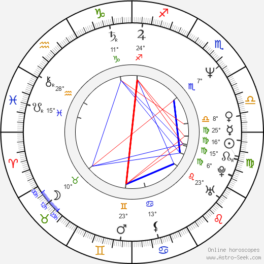 Rod McLachlan birth chart, biography, wikipedia 2024, 2025
