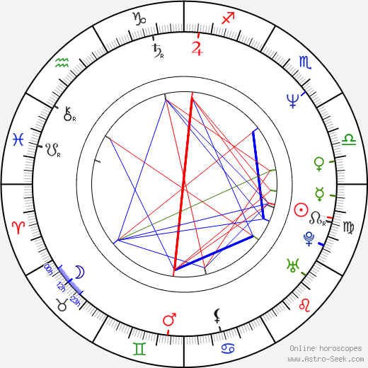 Rod McLachlan birth chart, Rod McLachlan astro natal horoscope, astrology