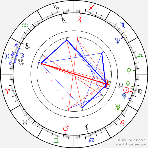 Sanna Fransman birth chart, Sanna Fransman astro natal horoscope, astrology