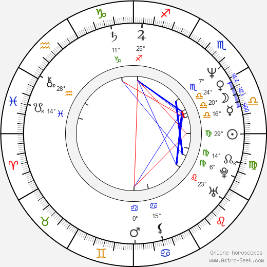 Scott Baio birth chart, biography, wikipedia 2024, 2025