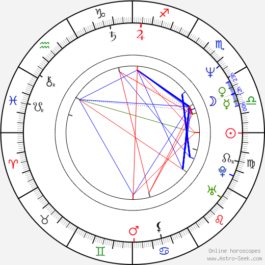 Scott Baio birth chart, Scott Baio astro natal horoscope, astrology