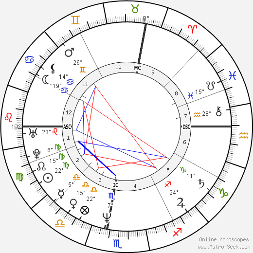 Scott Thompson Baker birth chart, biography, wikipedia 2024, 2025