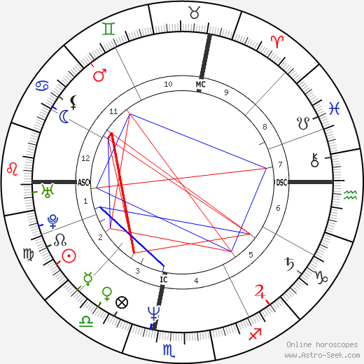 Scott Thompson Baker birth chart, Scott Thompson Baker astro natal horoscope, astrology