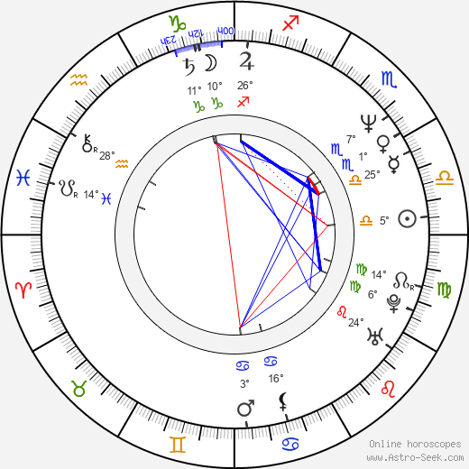 Štefan Dvorský birth chart, biography, wikipedia 2023, 2024