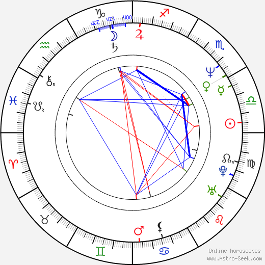 Štefan Dvorský birth chart, Štefan Dvorský astro natal horoscope, astrology