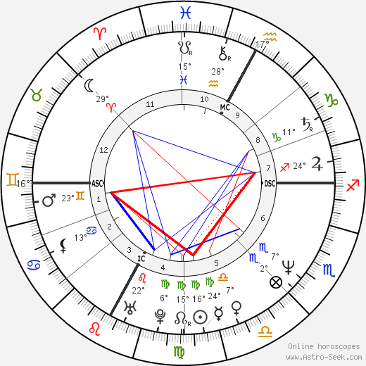 Stefano Casiraghi birth chart, biography, wikipedia 2024, 2025