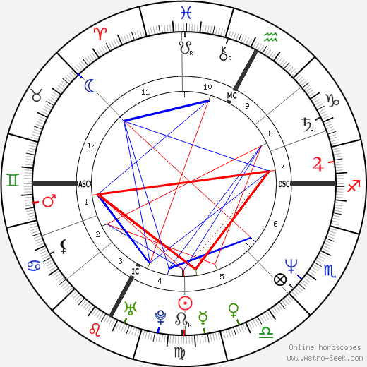 Stefano Casiraghi birth chart, Stefano Casiraghi astro natal horoscope, astrology