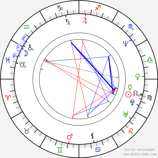 Steve Adams birth chart, Steve Adams astro natal horoscope, astrology