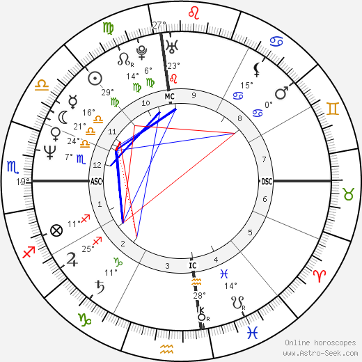 Tai Babilonia birth chart, biography, wikipedia 2023, 2024