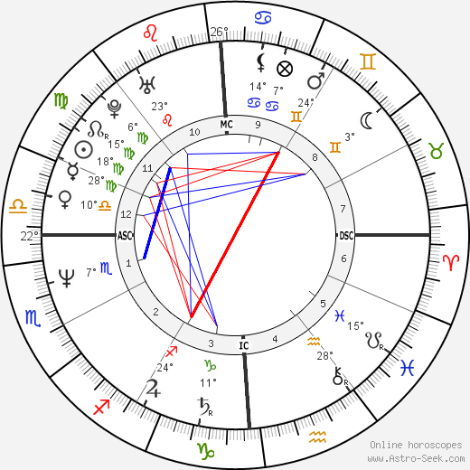 Thomas C. Day birth chart, biography, wikipedia 2023, 2024