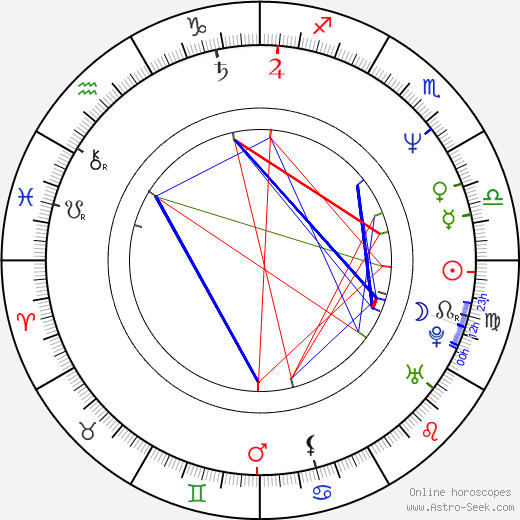 Tonja Walker birth chart, Tonja Walker astro natal horoscope, astrology