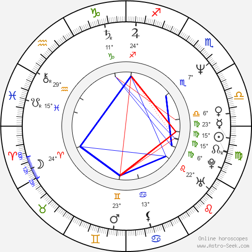Victoria Trauttmansdorff birth chart, biography, wikipedia 2024, 2025