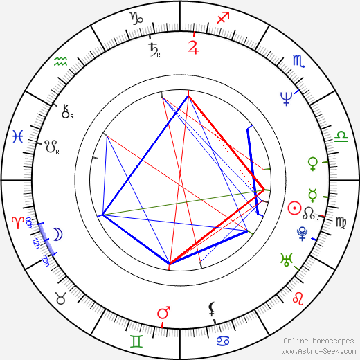 Victoria Trauttmansdorff birth chart, Victoria Trauttmansdorff astro natal horoscope, astrology