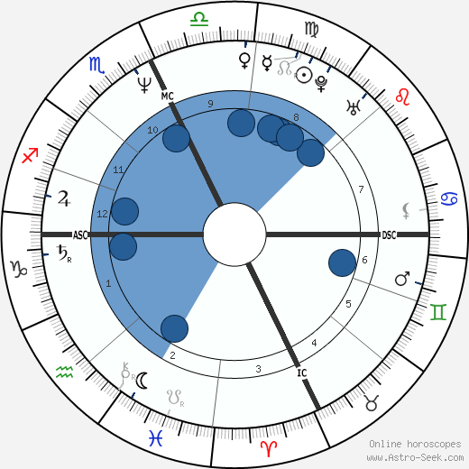 William Kennedy Smith wikipedia, horoscope, astrology, instagram