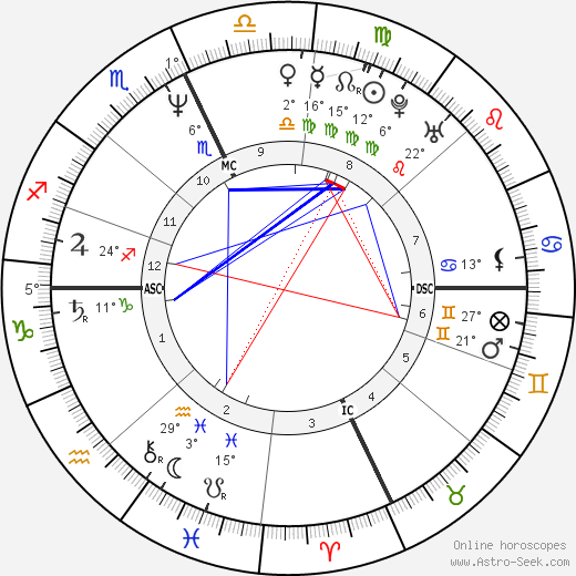 William Kennedy Smith birth chart, biography, wikipedia 2023, 2024