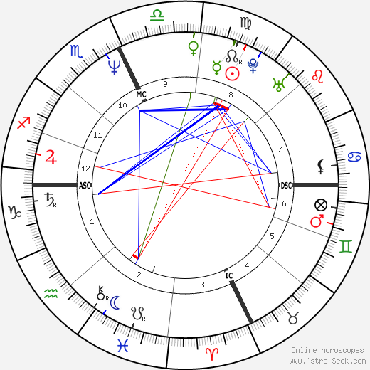 William Kennedy Smith birth chart, William Kennedy Smith astro natal horoscope, astrology