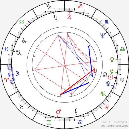 Železný Zekon birth chart, Železný Zekon astro natal horoscope, astrology