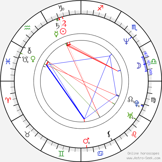Al Jean birth chart, Al Jean astro natal horoscope, astrology