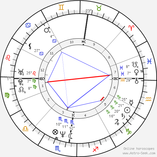Albert Dupontel birth chart, biography, wikipedia 2024, 2025