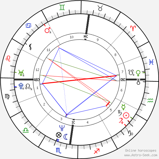 Albert Dupontel birth chart, Albert Dupontel astro natal horoscope, astrology