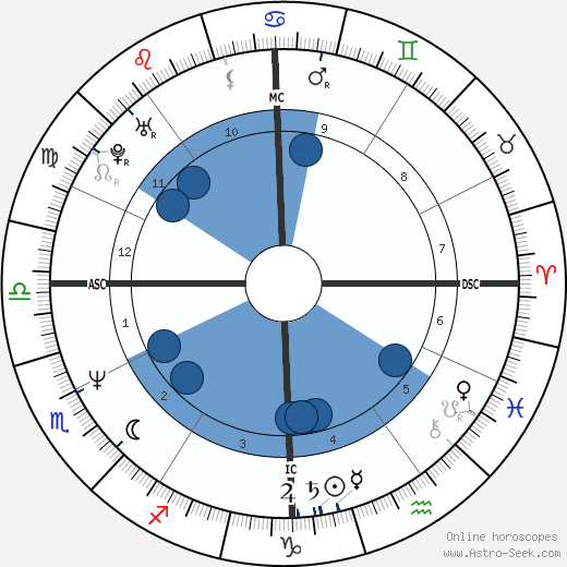 Andrea Carnevale wikipedia, biography, birth chart, instagram Andrea Carnevale wikipedia, horoscope, astrology, instagram