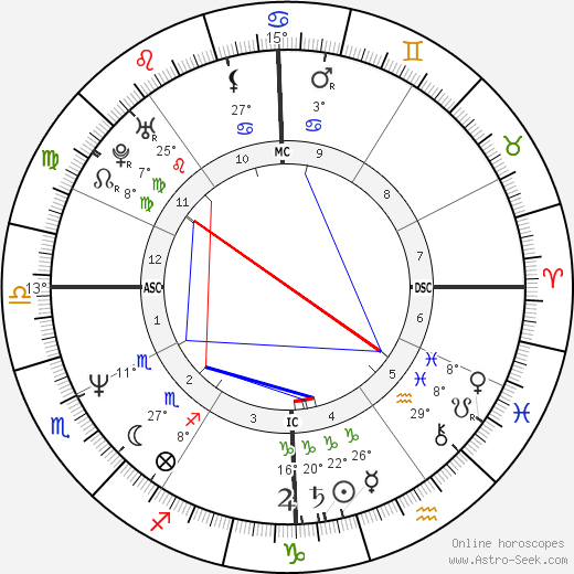 Andrea Carnevale birth chart, biography, wikipedia 2024, 2025