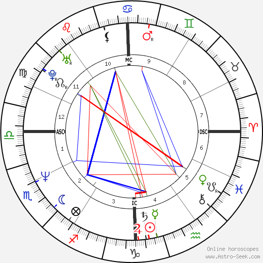 Andrea Carnevale birth chart, Andrea Carnevale astro natal horoscope, astrology