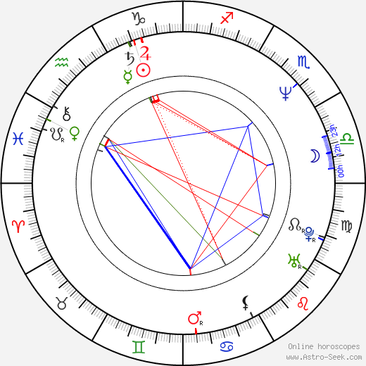 Anthony Harrison birth chart, Anthony Harrison astro natal horoscope, astrology