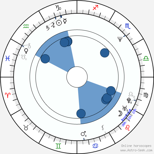 Asen Šopov horoscope, astrology, sign, zodiac, date of birth, instagram