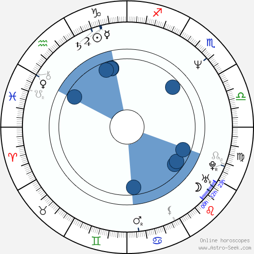 Asen Šopov wikipedia, horoscope, astrology, instagram