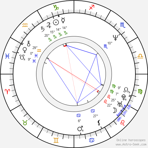 Asen Šopov birth chart, biography, wikipedia 2024, 2025