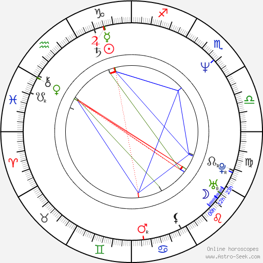 Asen Šopov birth chart, Asen Šopov astro natal horoscope, astrology