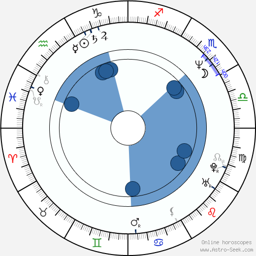 Bernard Yerlès horoscope, astrology, sign, zodiac, date of birth, instagram