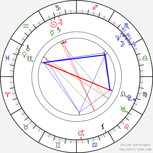 Bernard Yerlès birth chart, Bernard Yerlès astro natal horoscope, astrology