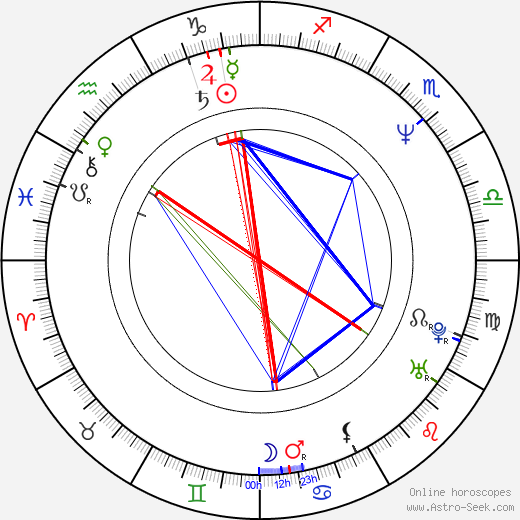 Bob Peterson birth chart, Bob Peterson astro natal horoscope, astrology