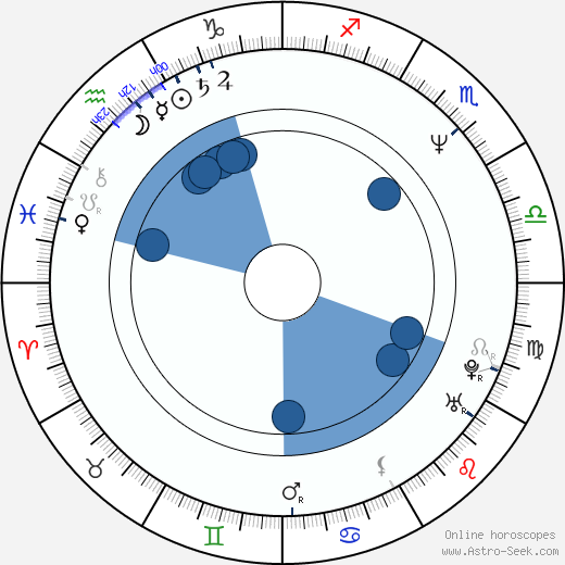 Brian Helgeland Oroscopo, astrologia, Segno, zodiac, Data di nascita, instagram