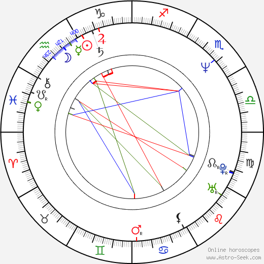 Brian Helgeland birth chart, Brian Helgeland astro natal horoscope, astrology