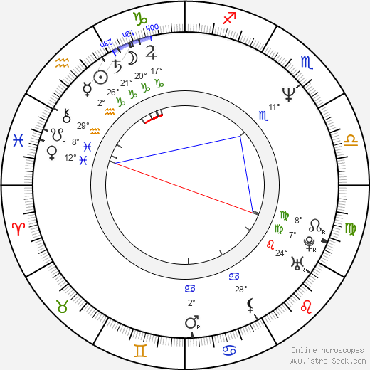 Bridget O'Connor birth chart, biography, wikipedia 2024, 2025