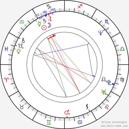 Bridget O'Connor birth chart, Bridget O'Connor astro natal horoscope, astrology