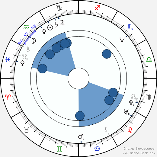 Carmen Tănase wikipedia, horoscope, astrology, instagram