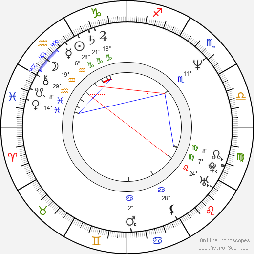 Carmen Tănase birth chart, biography, wikipedia 2024, 2025