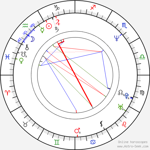 Carmen Tănase birth chart, Carmen Tănase astro natal horoscope, astrology