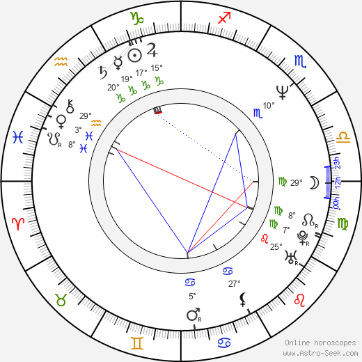 Cezary Domagala birth chart, biography, wikipedia 2024, 2025