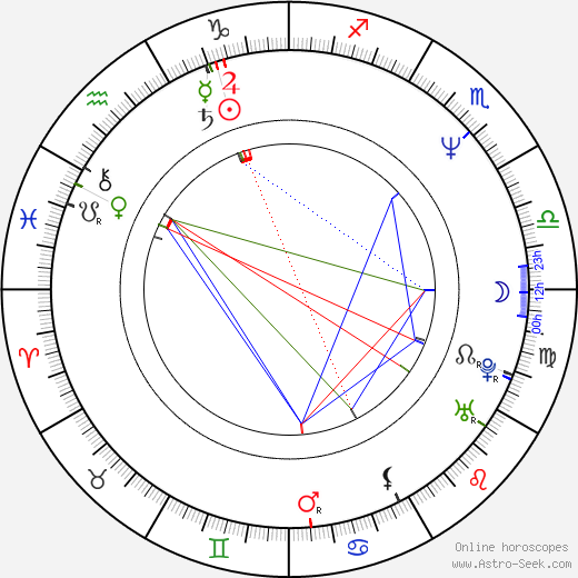 Cezary Domagala birth chart, Cezary Domagala astro natal horoscope, astrology