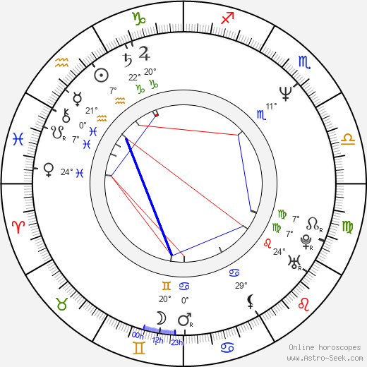 Charlotte J. Helmkamp birth chart, biography, wikipedia 2023, 2024