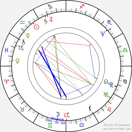 Charlotte J. Helmkamp birth chart, Charlotte J. Helmkamp astro natal horoscope, astrology