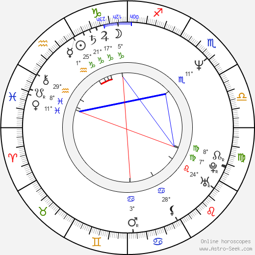 Damian O'Neill birth chart, biography, wikipedia 2024, 2025