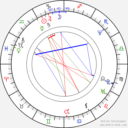 Damian O'Neill birth chart, Damian O'Neill astro natal horoscope, astrology