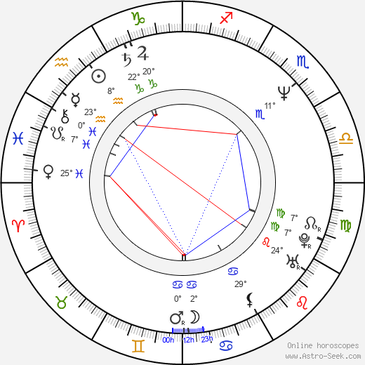 Daniel Rous birth chart, biography, wikipedia 2023, 2024